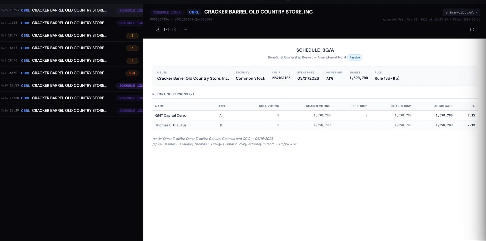 A Schedule 13G/A for Cracker Barrel rendered on edgar.tools, parsed into structured fields — common stock, 7.1% ownership, 1,590,700 shares held by GMT Capital Corp. under Rule 13d-1(b) — and tagged with a "Passive" classification badge.